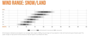 Ozone Fly V1 wind range snow - land